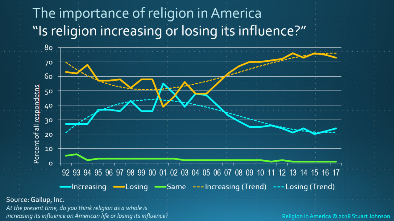 The youngest religion in the world 12 The youngest religion in the world 79