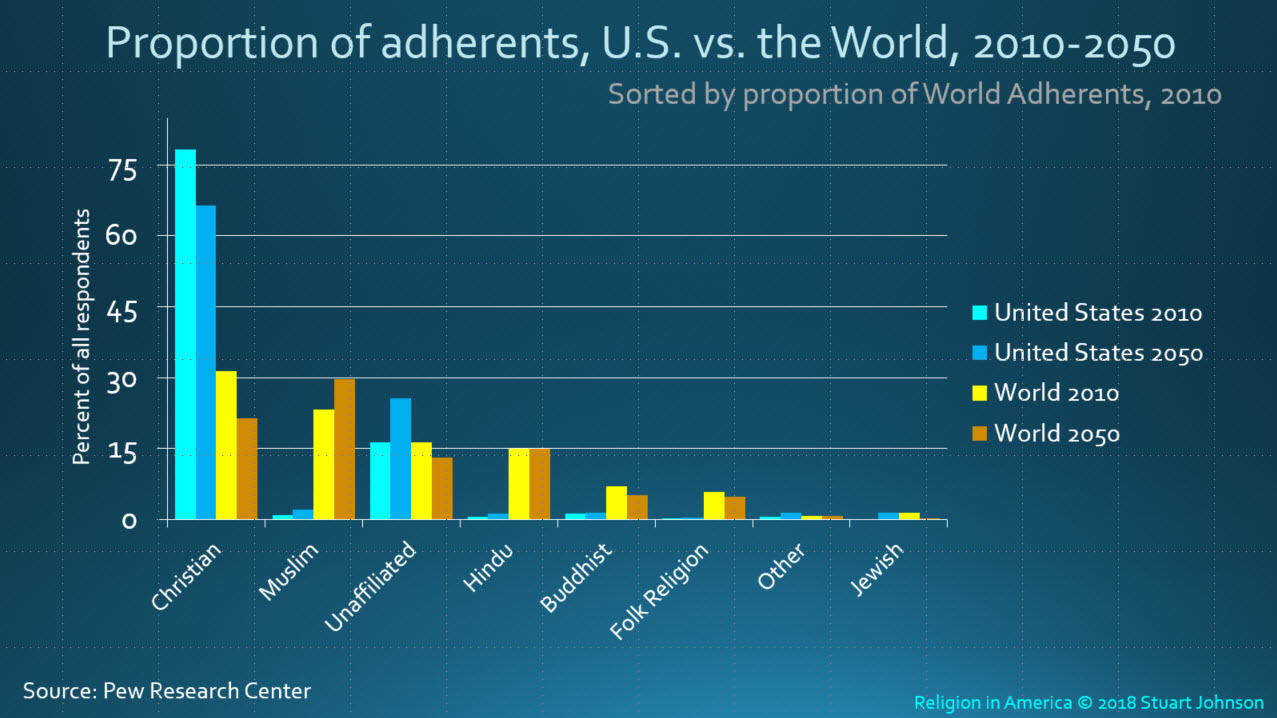 The youngest religion in the world 15 The youngest religion in the world 28
