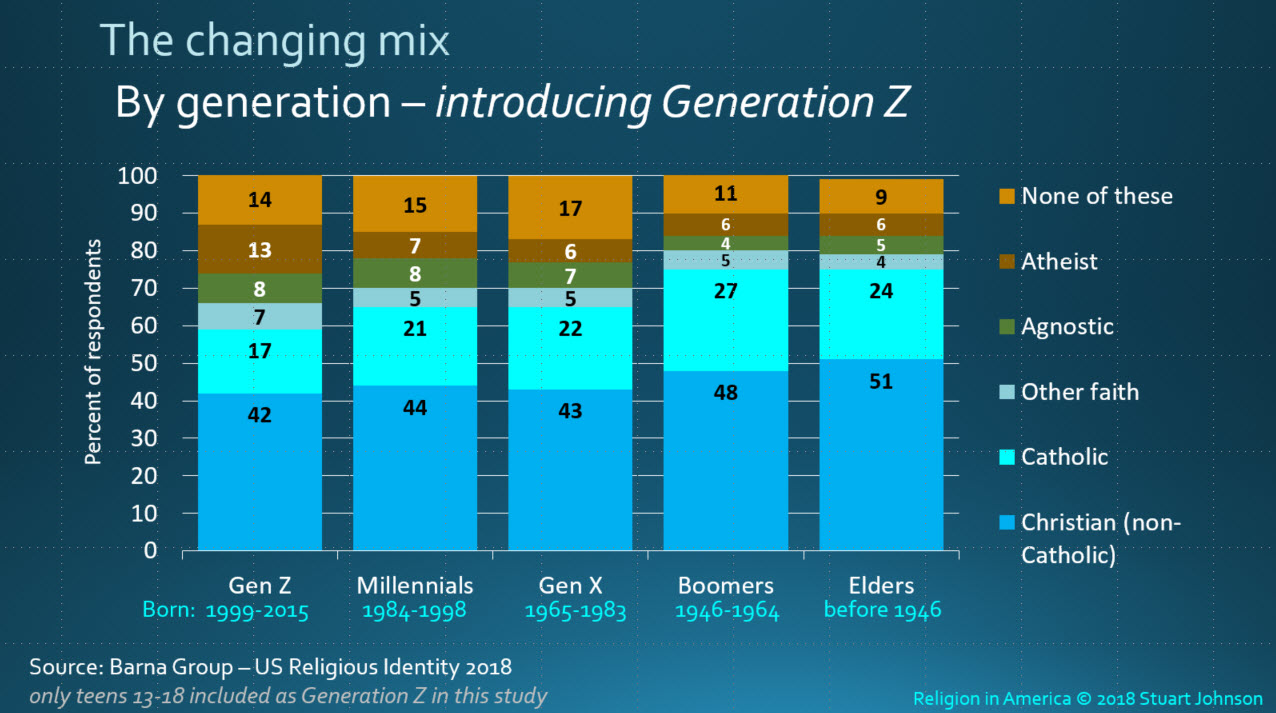 The youngest religion in the world 100 The youngest religion in the world 57
