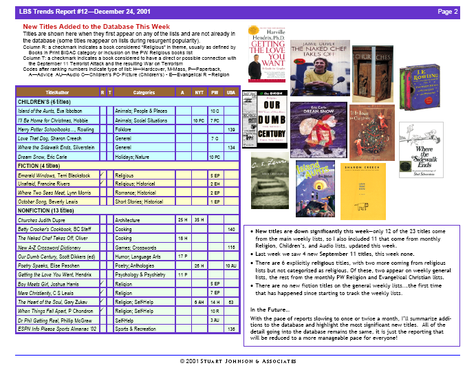 Bestseller Trend Report